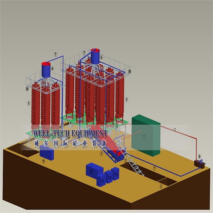 spiral gravity separator