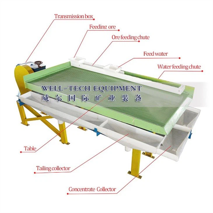 gold separation table